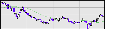 イオンファンタジーの株価チャート