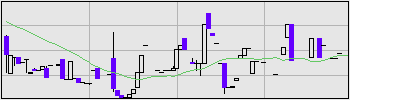 電響社の株価チャート