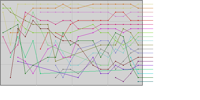 2015年2月MSTG評価資産順位チャート