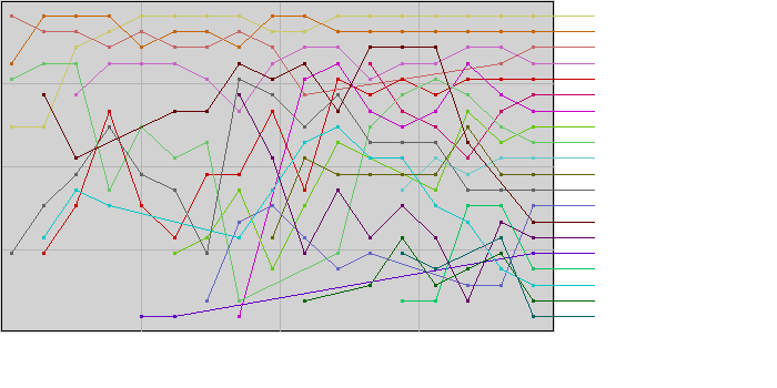 2015年5月MSTG評価資産順位チャート