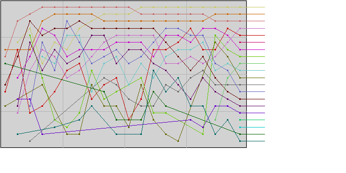 2015年10月MSTG評価資産順位チャート