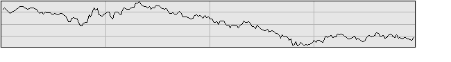 2001年の日経平均グラフ