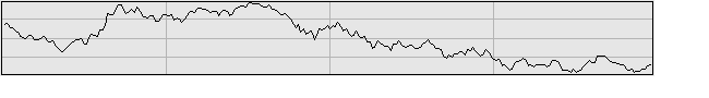 2002年の日経平均グラフ
