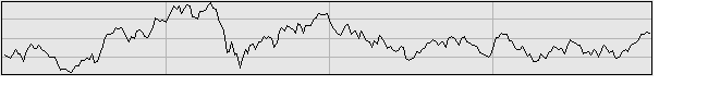2004年の日経平均グラフ