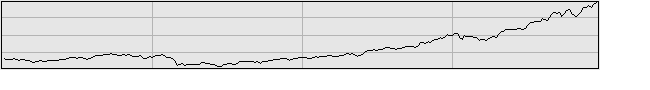 2005年の日経平均グラフ
