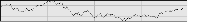 2010年の日経平均グラフ