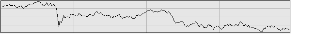 2011年の日経平均グラフ