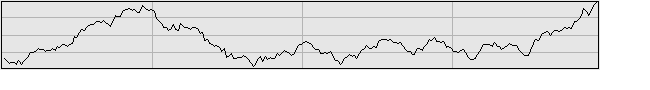 2012年の日経平均グラフ