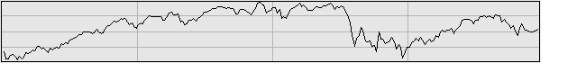 2015年の日経平均グラフ
