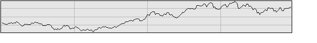 2003年の日経平均グラフ
