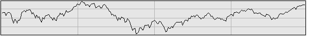 2006年の日経平均グラフ