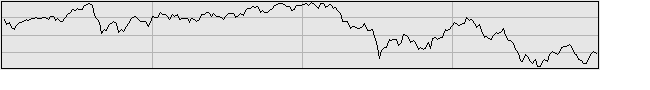 2007年の日経平均グラフ