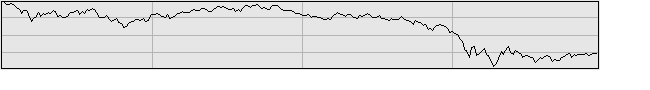 2008年の日経平均グラフ