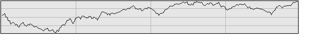 2009年の日経平均グラフ