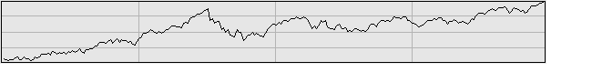 2013年の日経平均グラフ