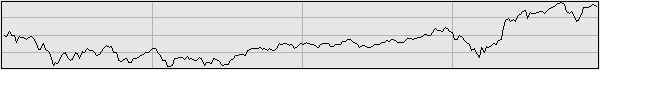 2014年の日経平均グラフ