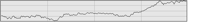 2017年の日経平均グラフ
