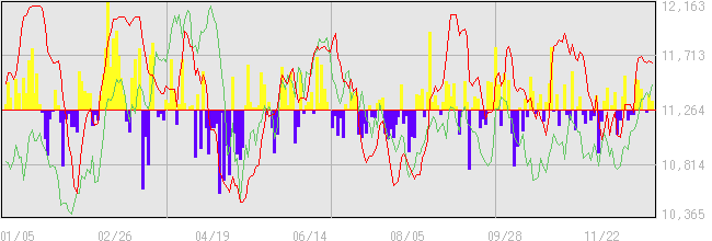 2004年の外国人投資家動向