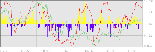 2010年の外国人投資家動向