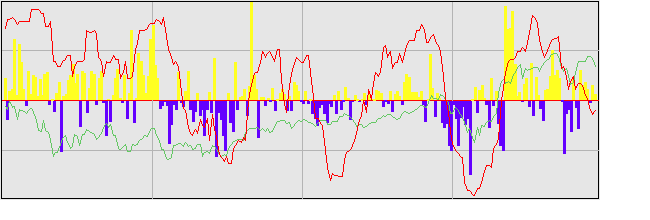 2014年の外国人投資家動向