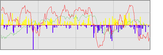 2015年の外国人投資家動向