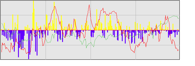 2016年の外国人投資家動向
