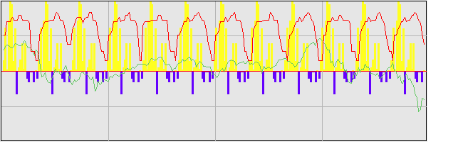 2018年の外国人投資家動向