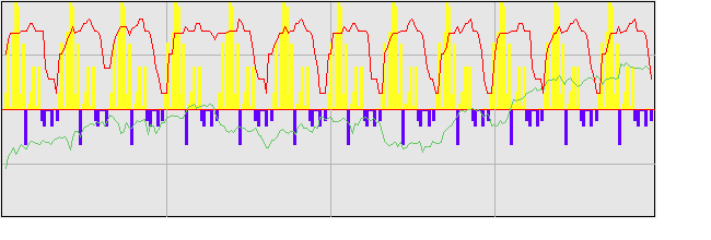 2019年の外国人投資家動向