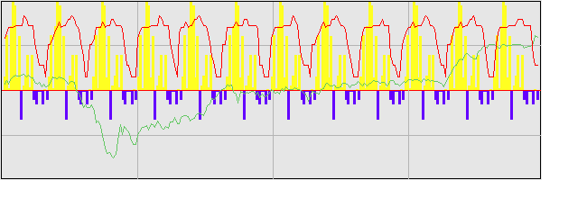 2020年の外国人投資家動向