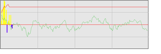 2022年の外国人投資家動向