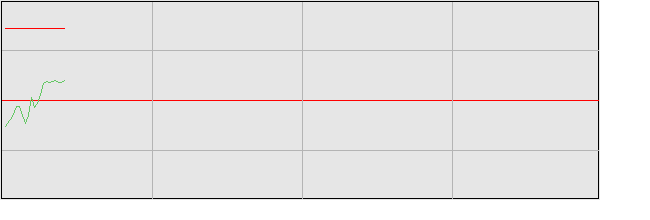 2023年の外国人投資家動向